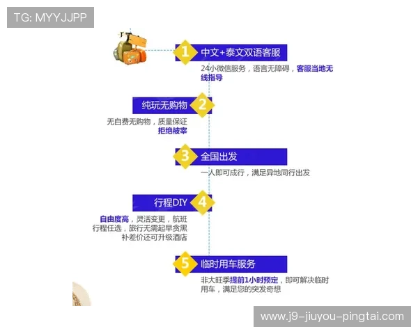 九游官网客服服务时间及流程介绍，帮助玩家高效获取专业技术支持